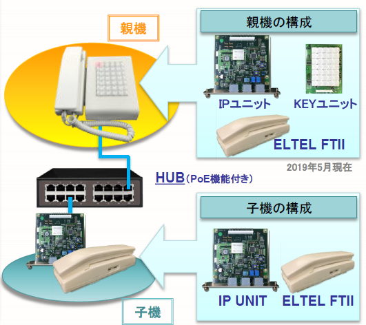 IP TELシステム