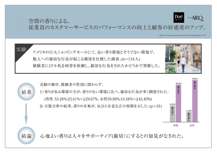 【資料】香りによる実験結果・実例紹介