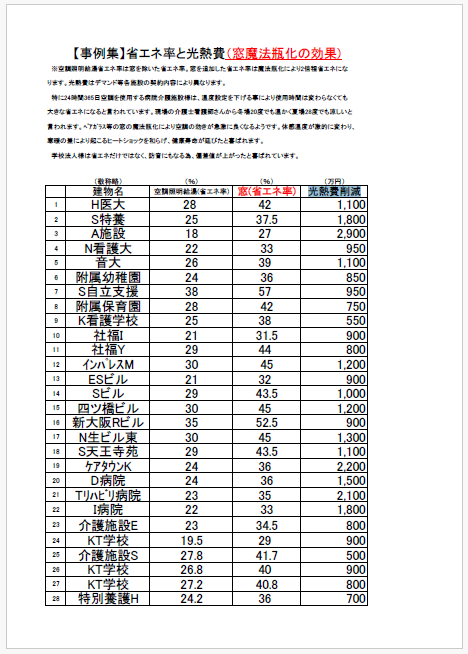 【資料】省エネ率と光熱費(窓魔法瓶化の効果)