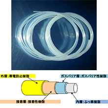 薬品に強く、ガス透過を防ぐ極細４層チューブ　ＨＧＢＦシリーズ