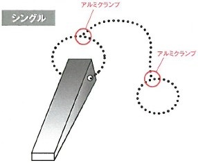 スパン調整用割矢』 スノウチ | イプロスものづくり