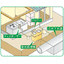Raw Garbage Disposal System 'Disposer System (for Detached Houses)'