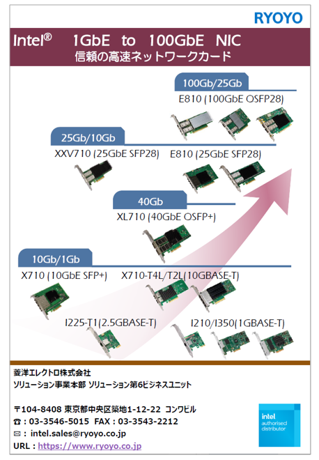 nao【プロフィール必読】さま専用 資料】Intel 1GbE to 100GbE NIC 菱洋エレクトロ | イプロス