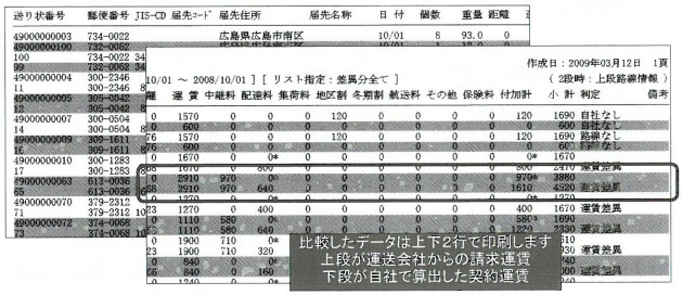 運賃計算システム