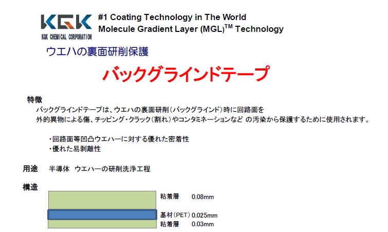 バックグラインドテープ