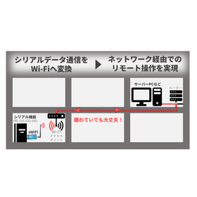 シリアル機器をリモートから操作したい!sWiFiでかんたんIoT
