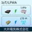 LPWAソリューションカタログ