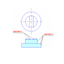 Abnormal shape processing and joining processing