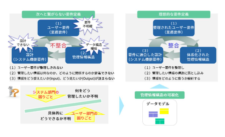 なぜ業務可視化が必要なのか