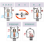 Types of casting machines