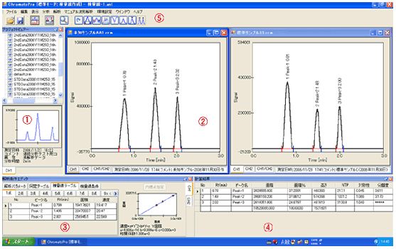 クロマトグラム用データ処理装置　Chromato-PRO　
