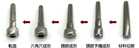 ネジ　製造サービス