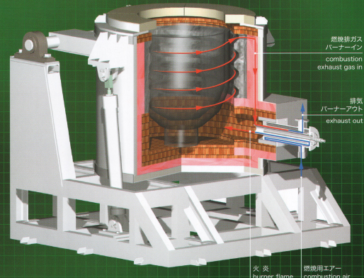 スパイラル排気還流炉　「スパイラル炉」