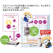 【改善アイデア】不正アクセスの見える化