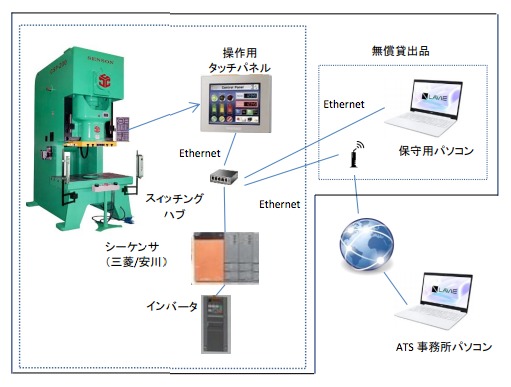パワープレス　保守システムのご紹介
