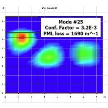 高出力SCOWLレーザのシミュレータ
