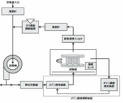 ロゾンピュールソレイユ オゾン発生器 三雄 | イプロスものづくり