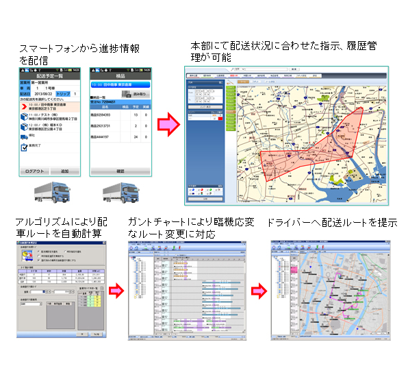 管理サービス『配車マスター』