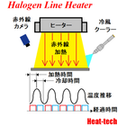59 ロックイン赤外線発熱解析-ロックインサーモグラフィー法J.png