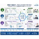 Inforsightで組織強化図20260628.jpg