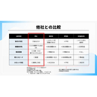 ハンディファン専用アロマシール
