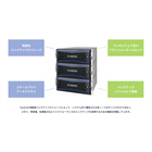 exagrid-backupstorage02.jpg