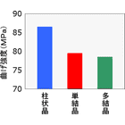 曲げ強度.gif