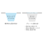RI原理比較