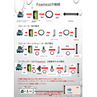 Foamestの接続.png
