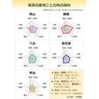 新茶の測定.jpg