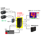 システム構成例.png