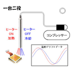 74電子デバイスの温度ドリフト試験.JPG