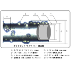 ﾀﾞｲﾔﾓﾝﾄﾞﾜｲﾔｿｰ