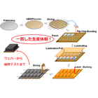 CSP製造プロセス.png