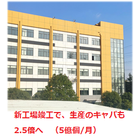 新工場.png