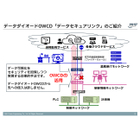 データセキュアリンク紹介.jpg
