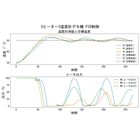 3ヒーター3温度計デモ機_PID制御.png