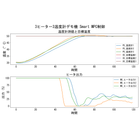 3ヒーター3温度計デモ機_Smart_MPC制御.png