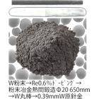 W粉末&rarr;Re0.6％ﾄﾞｰﾋﾟﾝｸﾞ&rarr;粉末冶金熱間鍛造&Phi;20