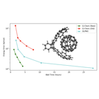 linear_scaling_dft_bench-1536x881.png