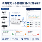 消費電力から監視設備の状態を確認.png