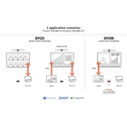 INOGENI-TOGGLE-ROOMS-XT_3-application-scenarios-for-TR-TR-XT.png