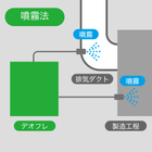 噴霧法1.jpg