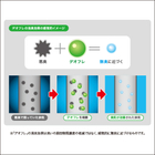 消臭効果の感覚的イメージ.jpg
