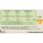 コロッケの測定?