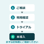 2026-07-06_IPROS図説3_導入の流れ.png
