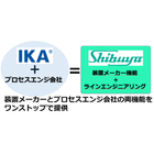 IKA＋shibuya