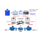 数学的シミュレーション_例.png