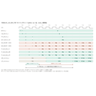 nco_x16_timing_chart.png