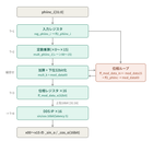 nco_x16_block_diagram.png